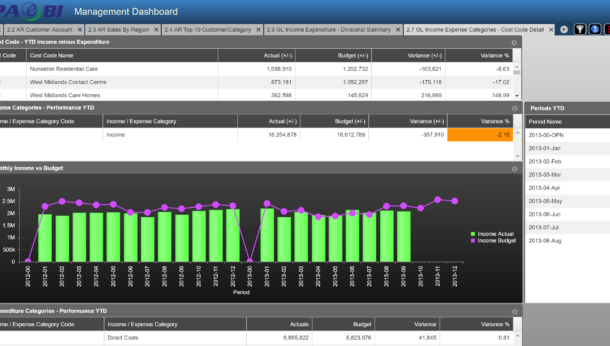 PAe Business, Print Audit, Managed Print Services, Print Management, Print Cost Management, Training, Y Soft, YSoft, PrintFleet, Ringdale, Xerox, Lexmark, Samsung, HP, Canon, Brother, perform IT, PAe Business Intelligence Dashboard