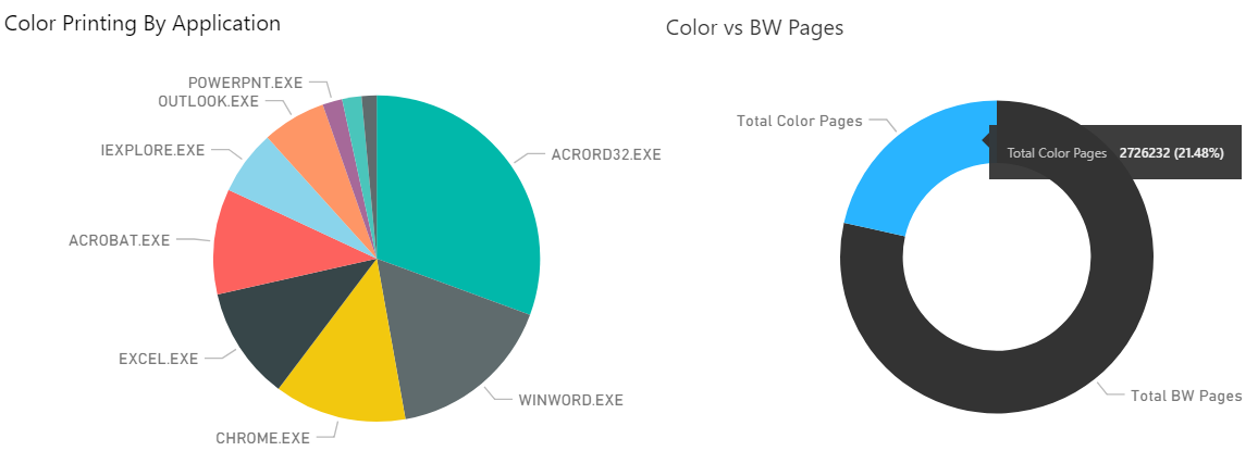 PAe Business, Print Audit, Managed Print Services, Print Management, Print Cost Management, Training, Y Soft, YSoft, PrintFleet, Ringdale, Xerox, Lexmark, Samsung, HP, Canon, Brother, perform IT, PAe Business Intelligence Dashboard