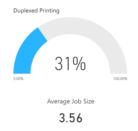 PAe Business, Print Audit, Managed Print Services, Print Management, Print Cost Management, Training, Y Soft, YSoft, PrintFleet, Ringdale, Xerox, Lexmark, Samsung, HP, Canon, Brother, perform IT, PAe Business Intelligence Dashboard